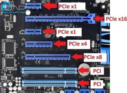 انواع پیکربندی اسلات های PCIe